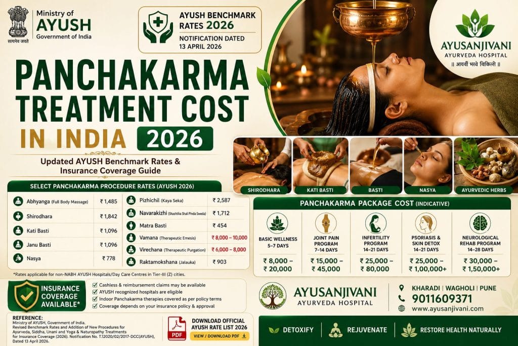 Panchakarma Treatment Cost