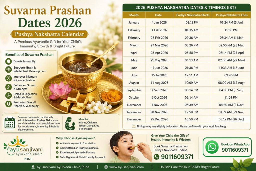 Suvarna Prashan Dates