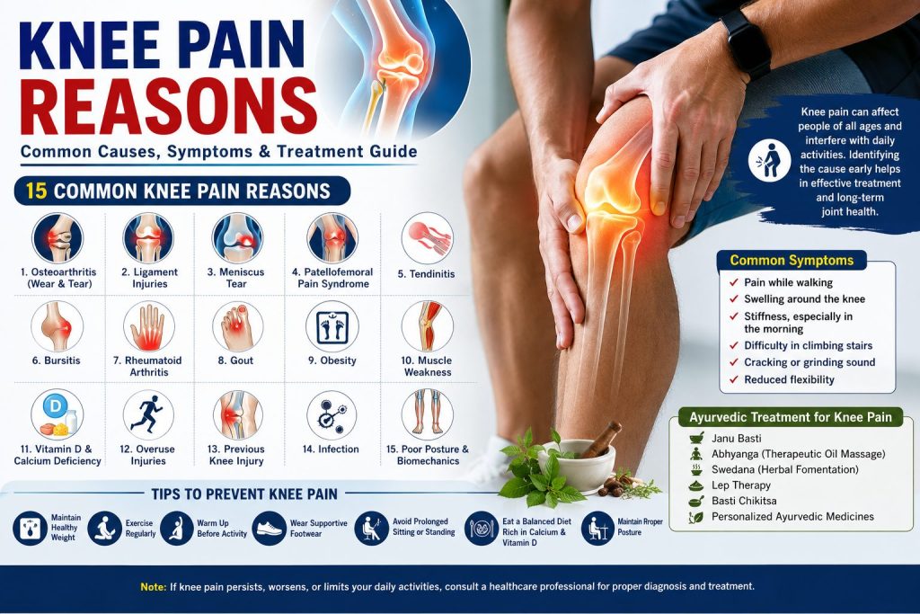 knee pain reasons 