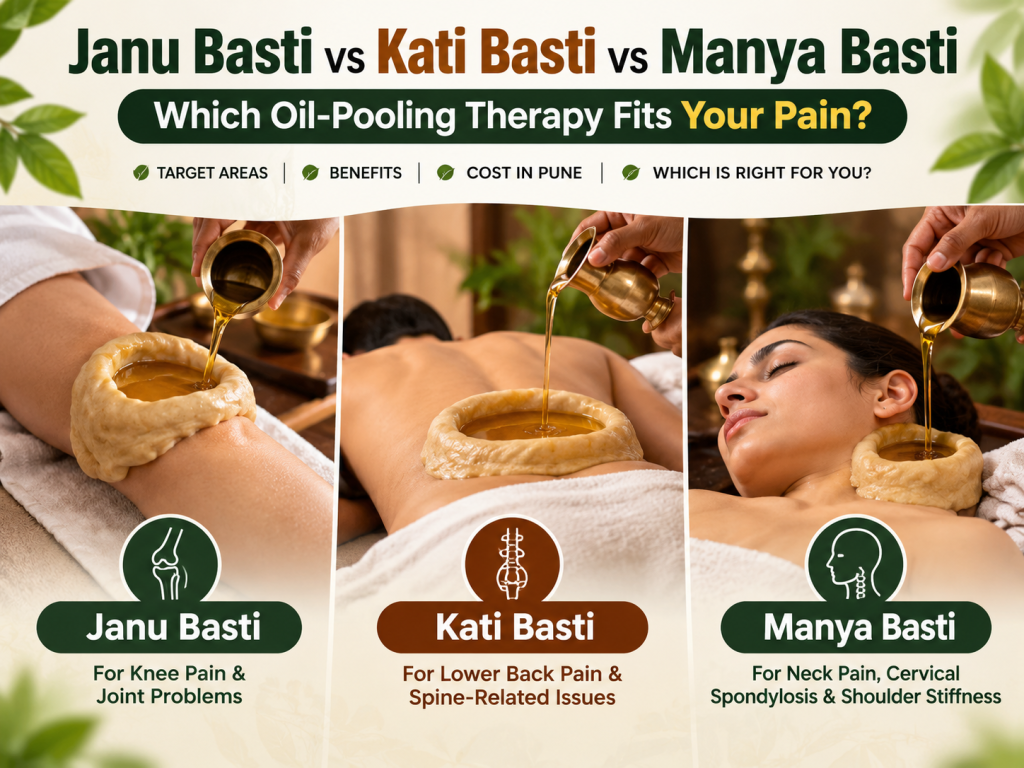 Janu Basti vs Kati Basti vs Manya Basti Comparison